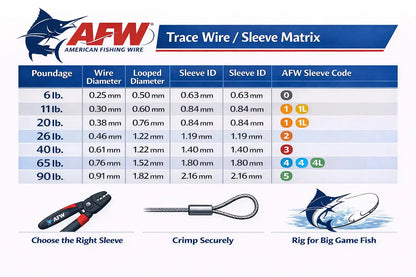 AFW_sleeves_-_wire_chart - Sprite Fishing