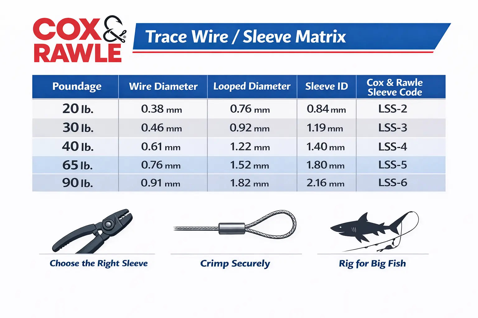 Cox & Rawle Trace Wire and Sleeve Matrix - Sprite Fishing