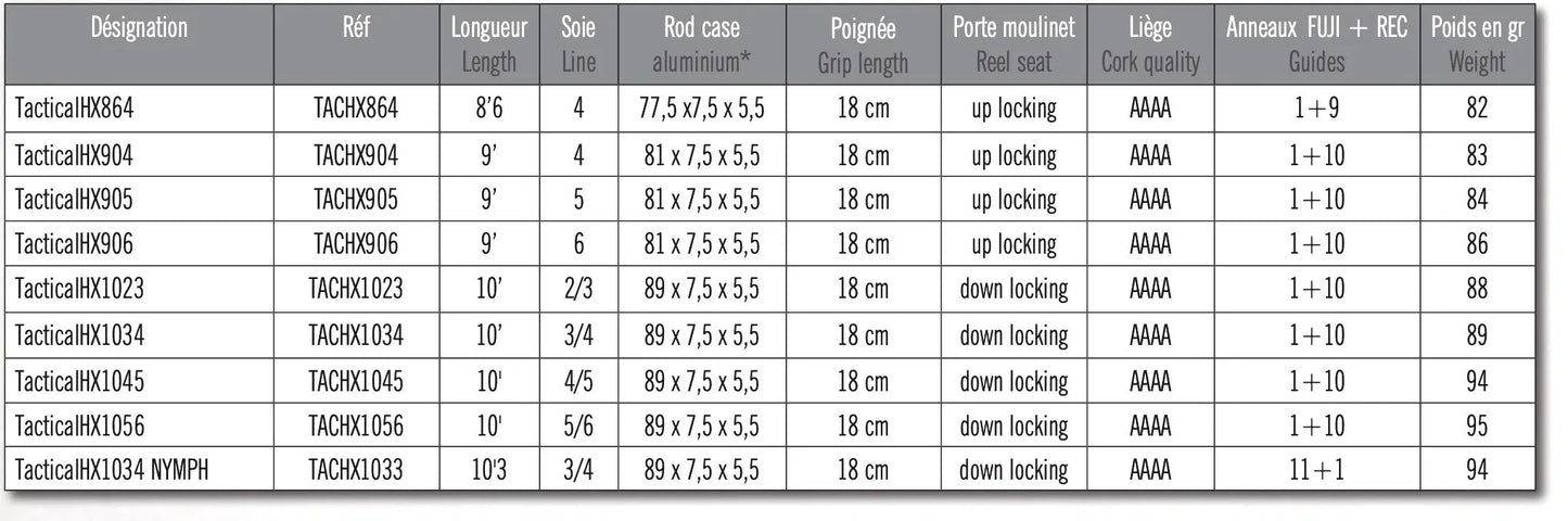 Marryat Tactical HX Fly Rods SPRITE Fishing
