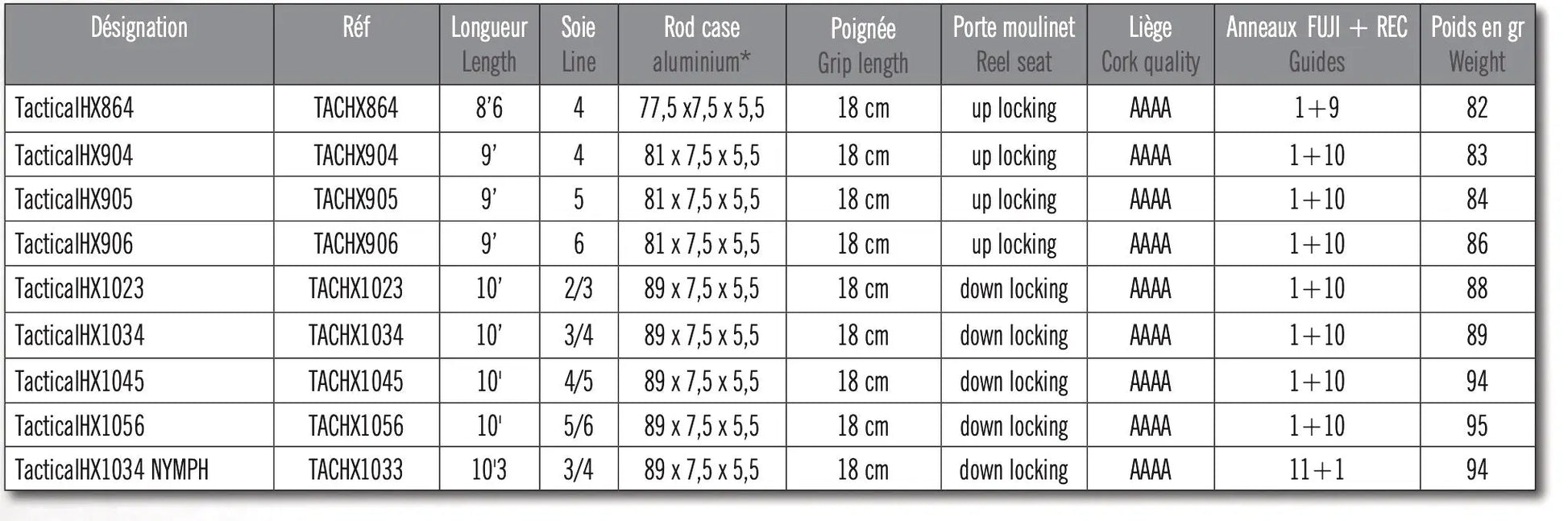 Marryat Tactical HX Fly Rods SPRITE Fishing