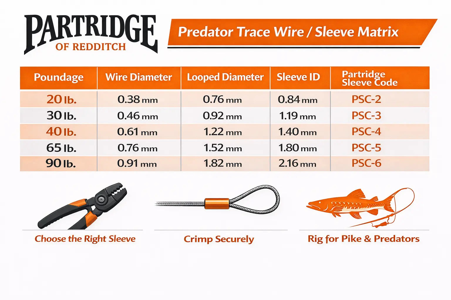 Partridge Leader : Crimp Chart - Sprite Fishing