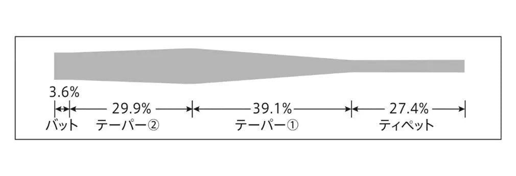 VARIVAS Tri-Angle Taper Salmon Leader SPRITE Fishing