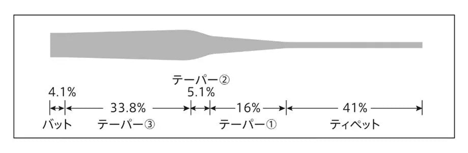 VARIVAS IWI 16-foot Tapered Leader SPRITE Fishing