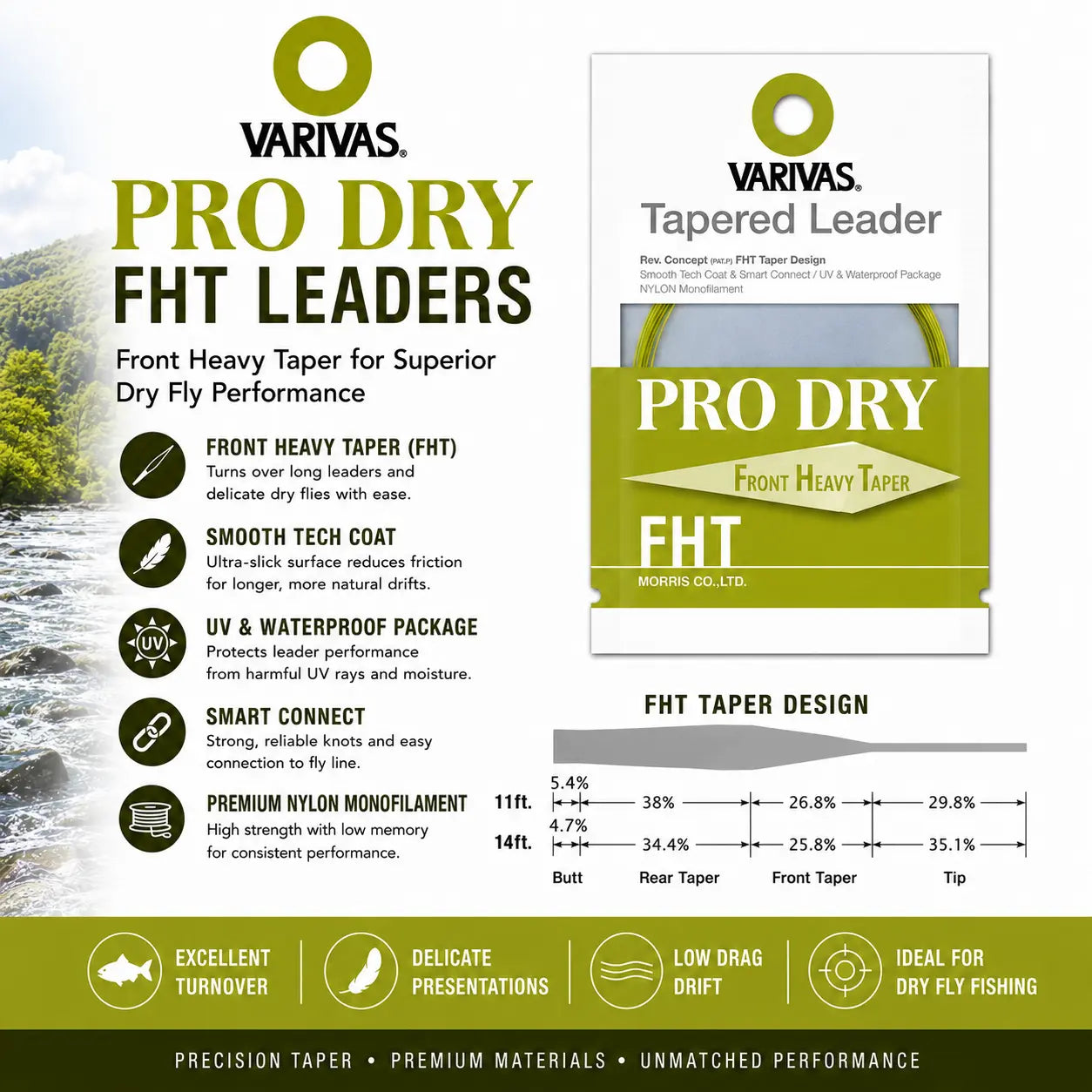 VARIVAS_PRO-Dry_Leaders_Feature & Benefits
