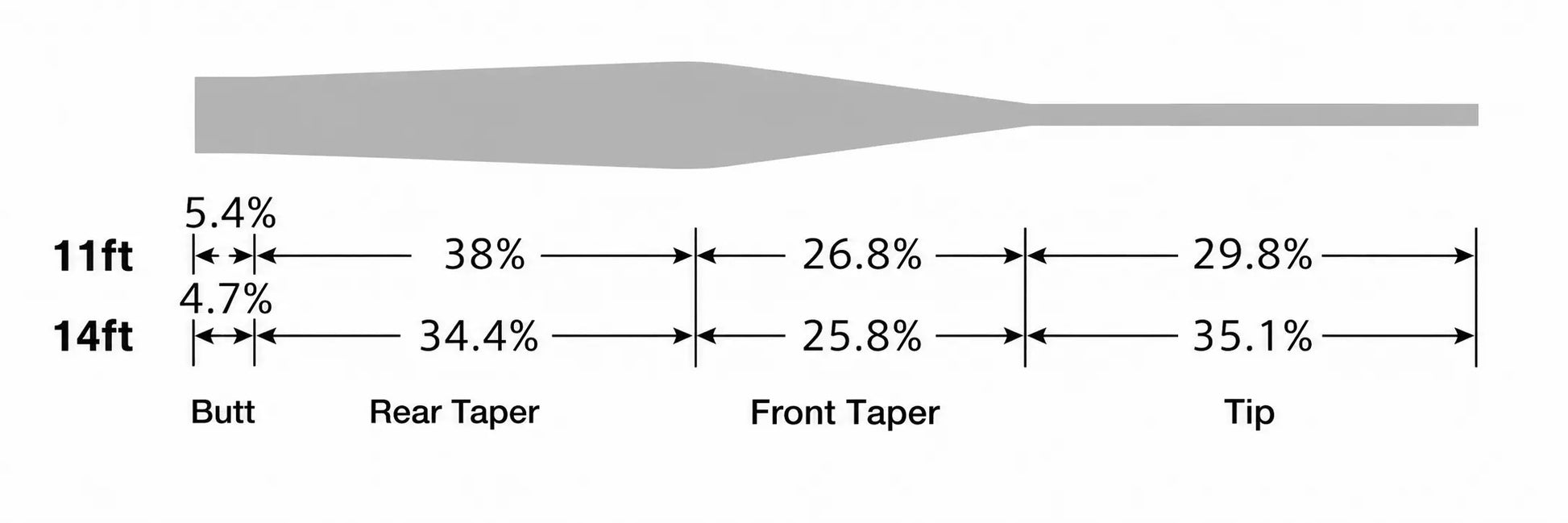PRO-Dry_Leader_Proportions