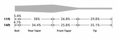 PRO-Dry_Leader_Proportions
