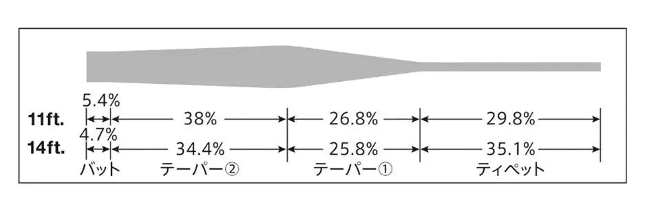 VARIVAS PRO Dry Tapered Leaders - 14-foot SPRITE Fishing