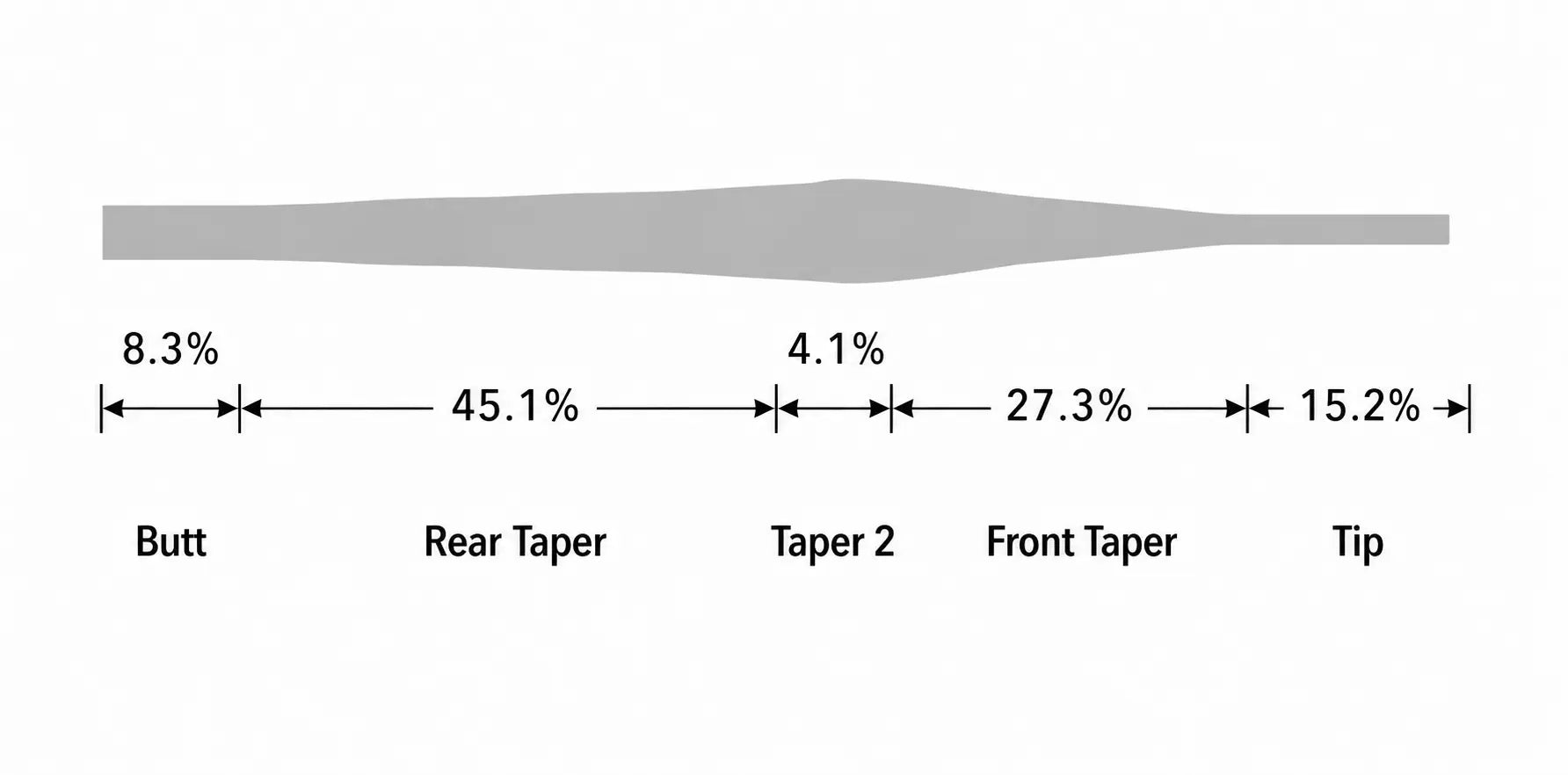 VARIVAS-Record-Master-Taper-Sprite-Fishing