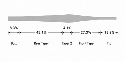 VARIVAS-Record-Master-Taper-Sprite-Fishing