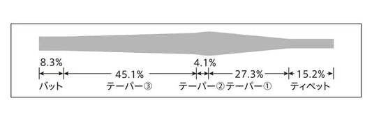 VARIVAS Record Master IGFA Class Tapered Leader SPRITE Fishing
