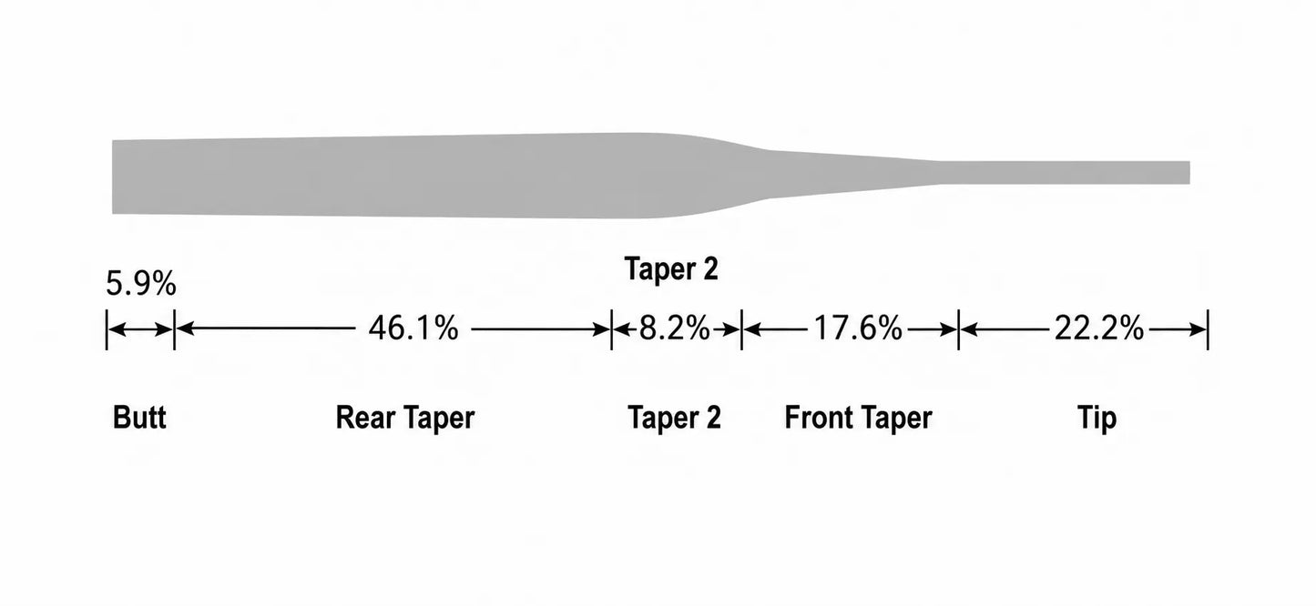VARIVAS-Stillwater-14-foot-Tapered-Leader-Taper-Specifications-SPRITE-Fishing