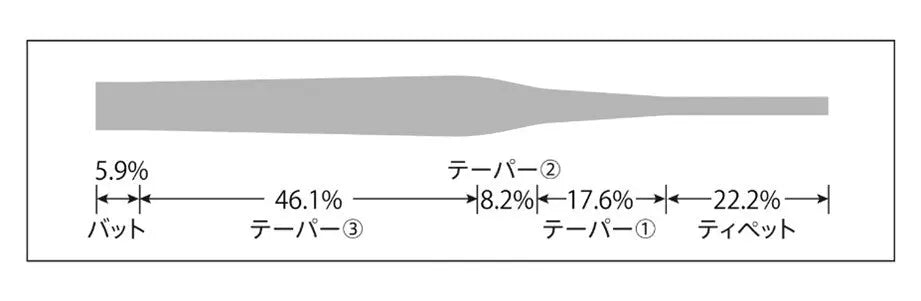 VARIVAS Stillwater Tapered Leader SPRITE Fishing