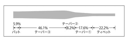 VARIVAS Stillwater Tapered Leader SPRITE Fishing